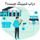 دراپ شیپینگ