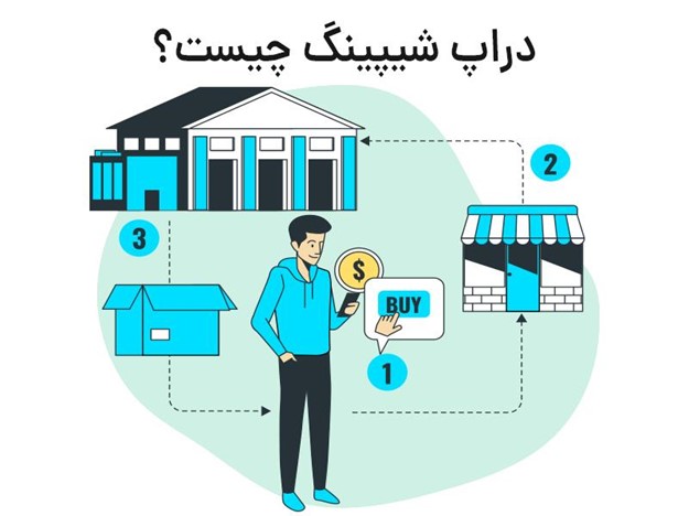 دراپ شیپینگ